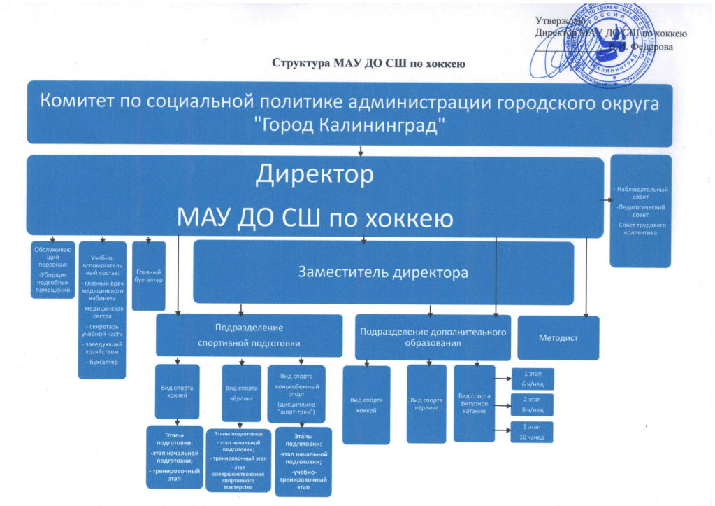 Структура учреждения март 2023 (2).jpg